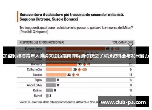 加盟利雅得青年人博纳文图拉指南详解助你快速了解投资机会与发展潜力