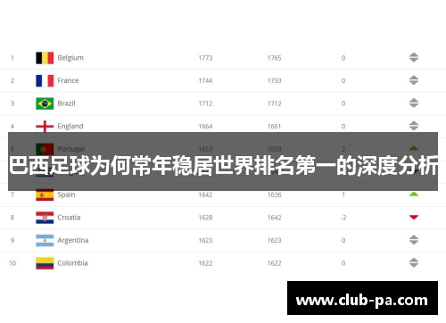 巴西足球为何常年稳居世界排名第一的深度分析