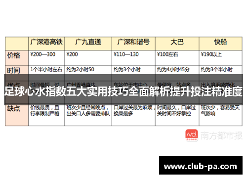 足球心水指数五大实用技巧全面解析提升投注精准度