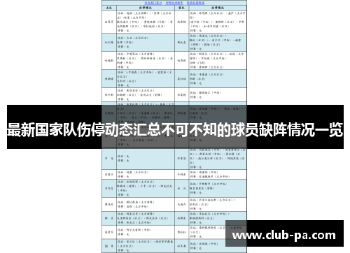 最新国家队伤停动态汇总不可不知的球员缺阵情况一览