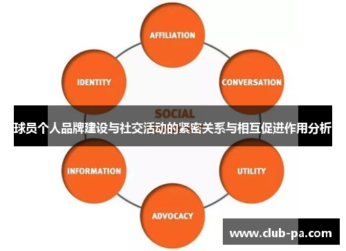 球员个人品牌建设与社交活动的紧密关系与相互促进作用分析