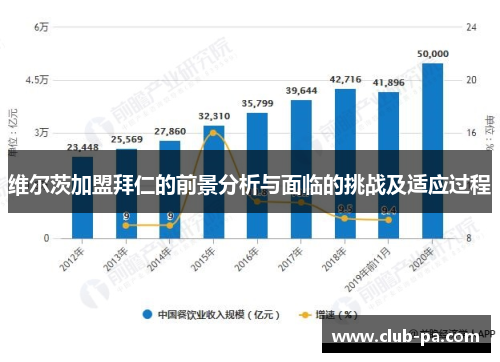 维尔茨加盟拜仁的前景分析与面临的挑战及适应过程